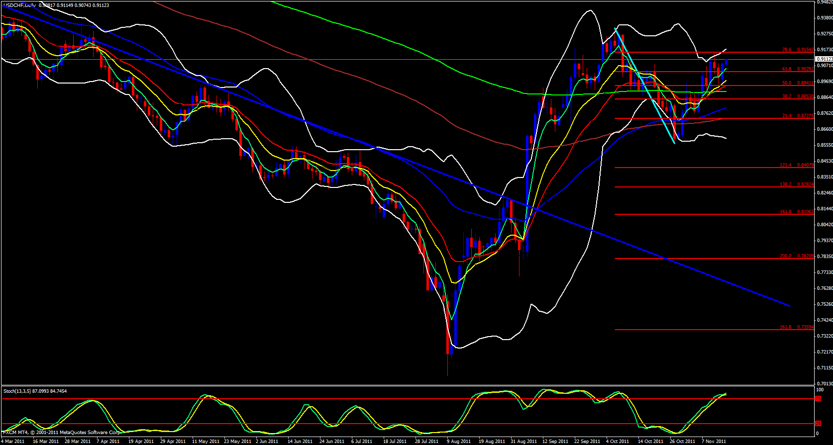USD/CHF Daily 11/15/11 USD/CHF Daily 11/15/11