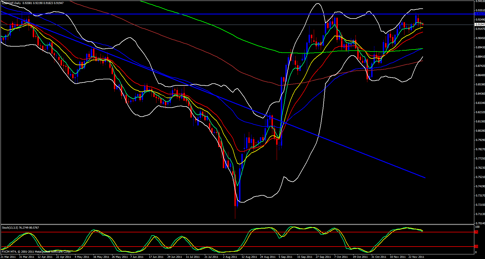 USD/CHF Daily 11/30/11 USD/CHF Daily 11/30/11