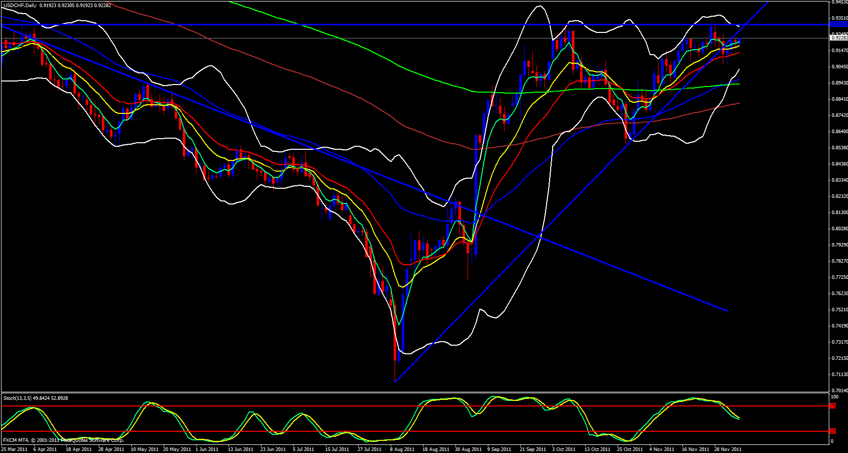 USD/CHF Daily 12/6/11 USD/CHF Daily 12/6/11