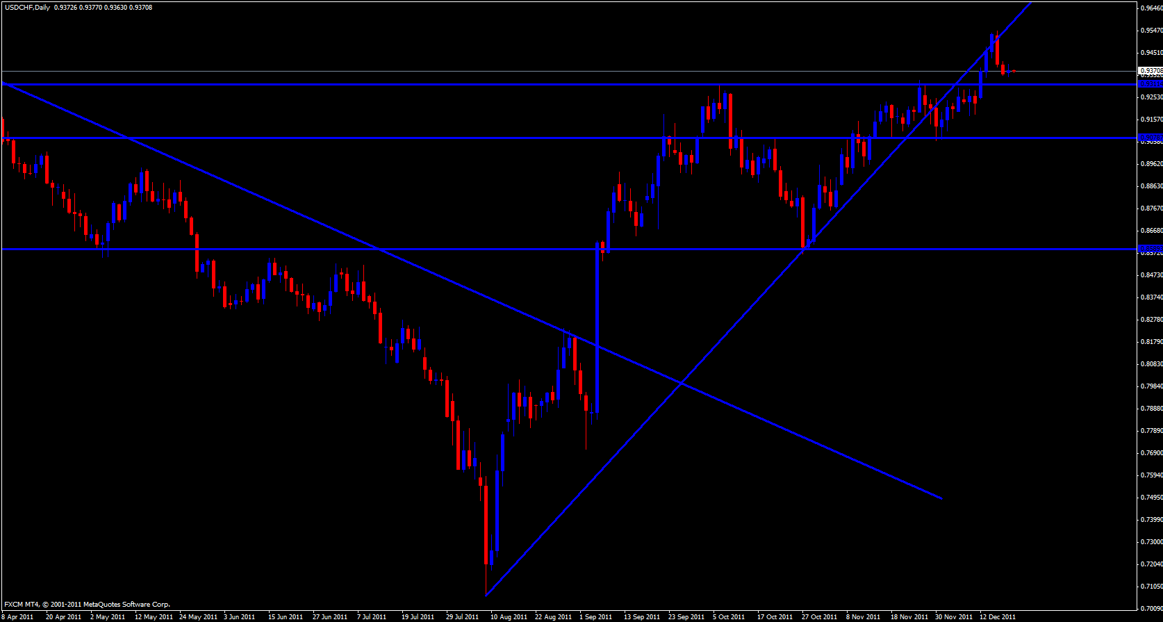 USD/CHF Daily 12/20/11 USD/CHF Daily 12/20/11