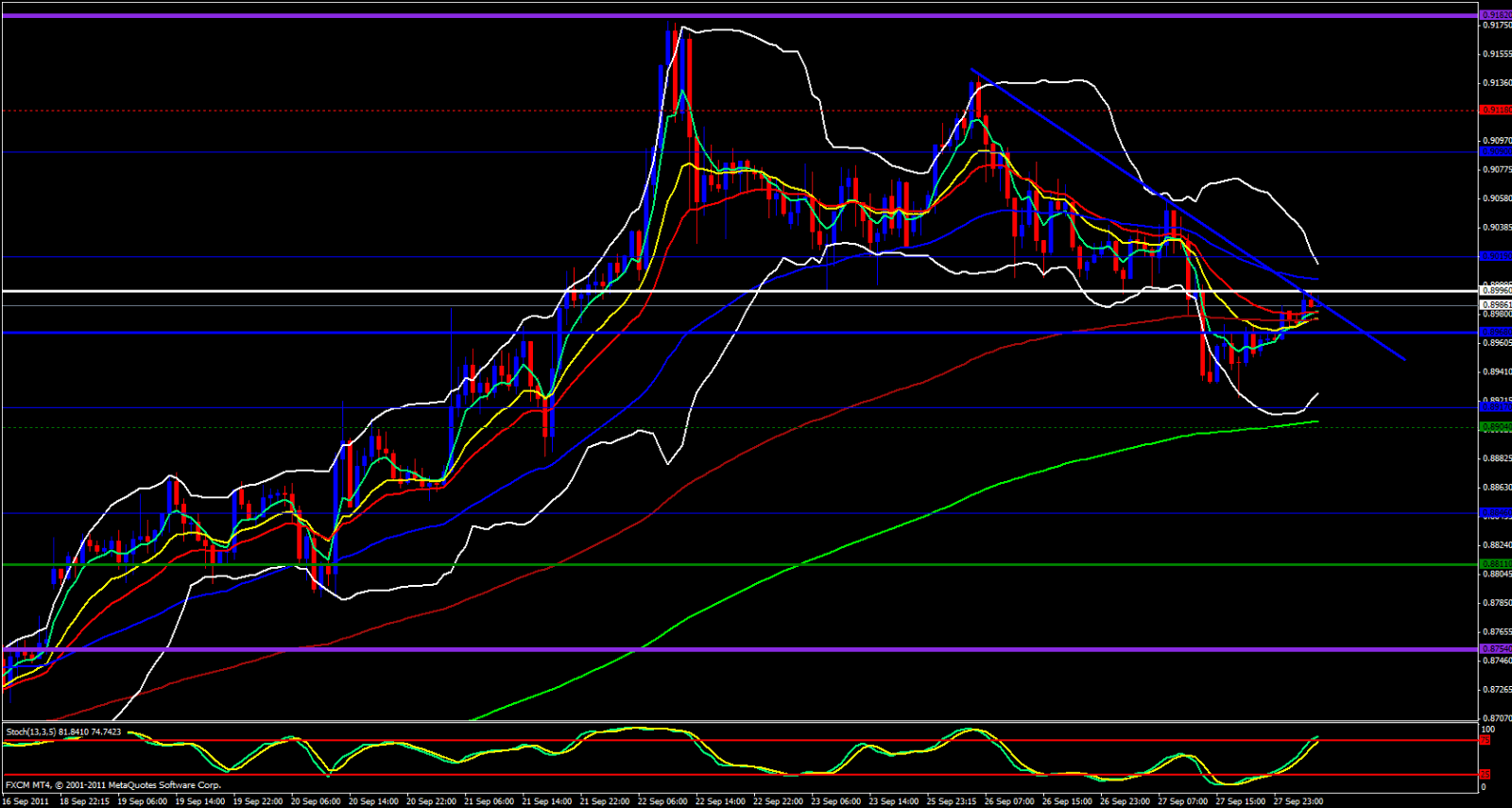 USD/CHF Hourly Chart - September 28, 2011 USD/CHF Hourly Chart - September 28, 2011