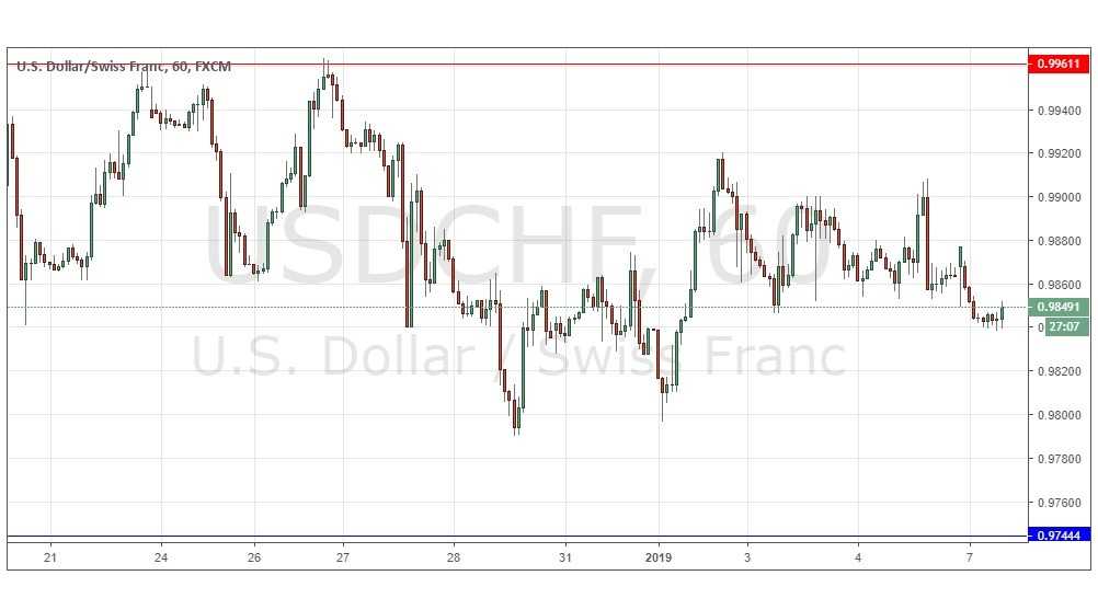 Segnali Forex USD/CHF Segnali Forex USD/CHF