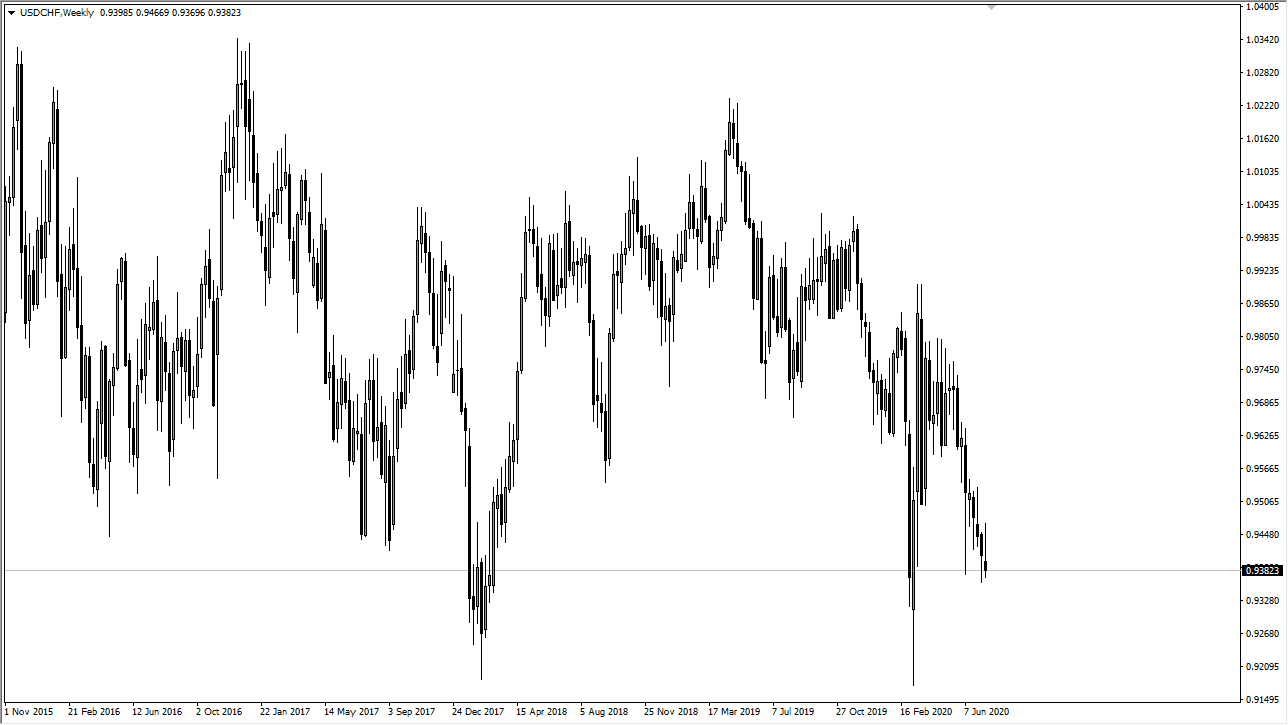 USDCHF USDCHF