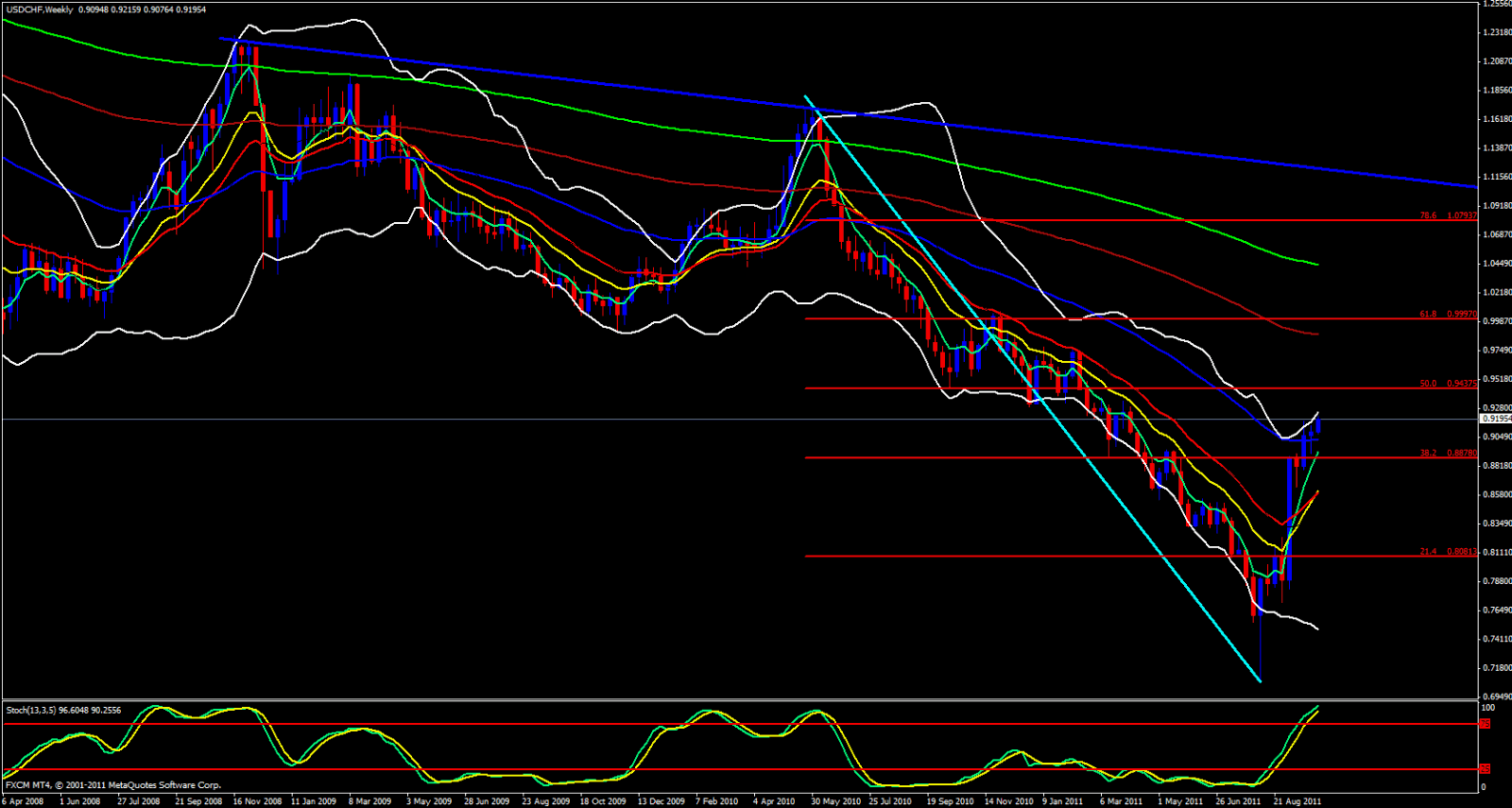USD/CHF Weekly Chart 10/4/11 USD/CHF Weekly Chart 10/4/11