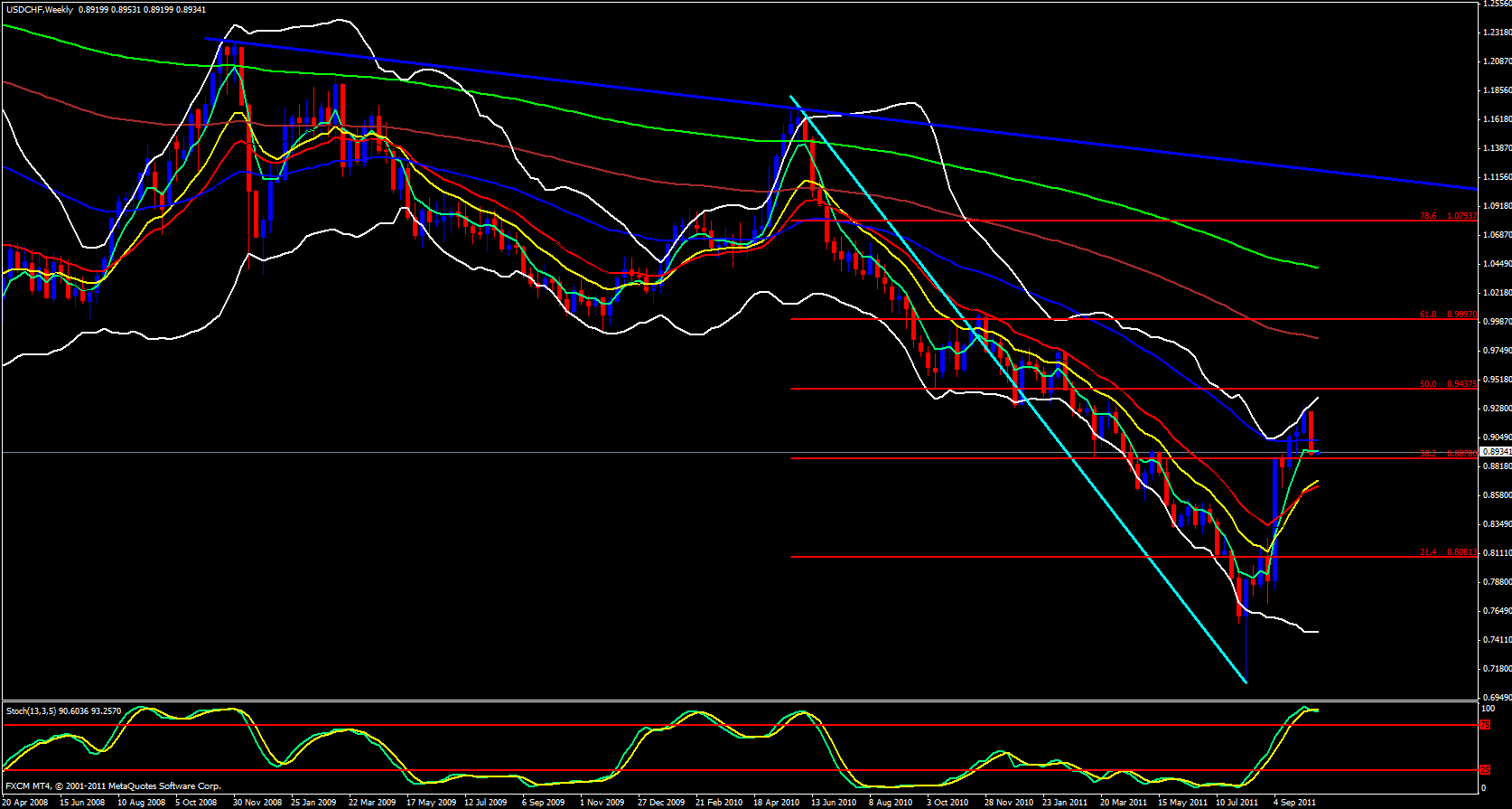 USD/CHF Weekly Chart 10/17/11 USD/CHF Weekly Chart 10/17/11