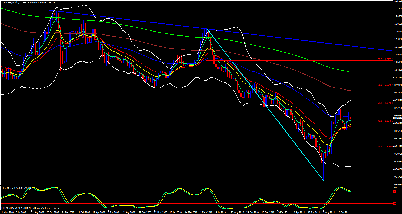 USD/CHF Weekly 11/14/11 USD/CHF Weekly 11/14/11