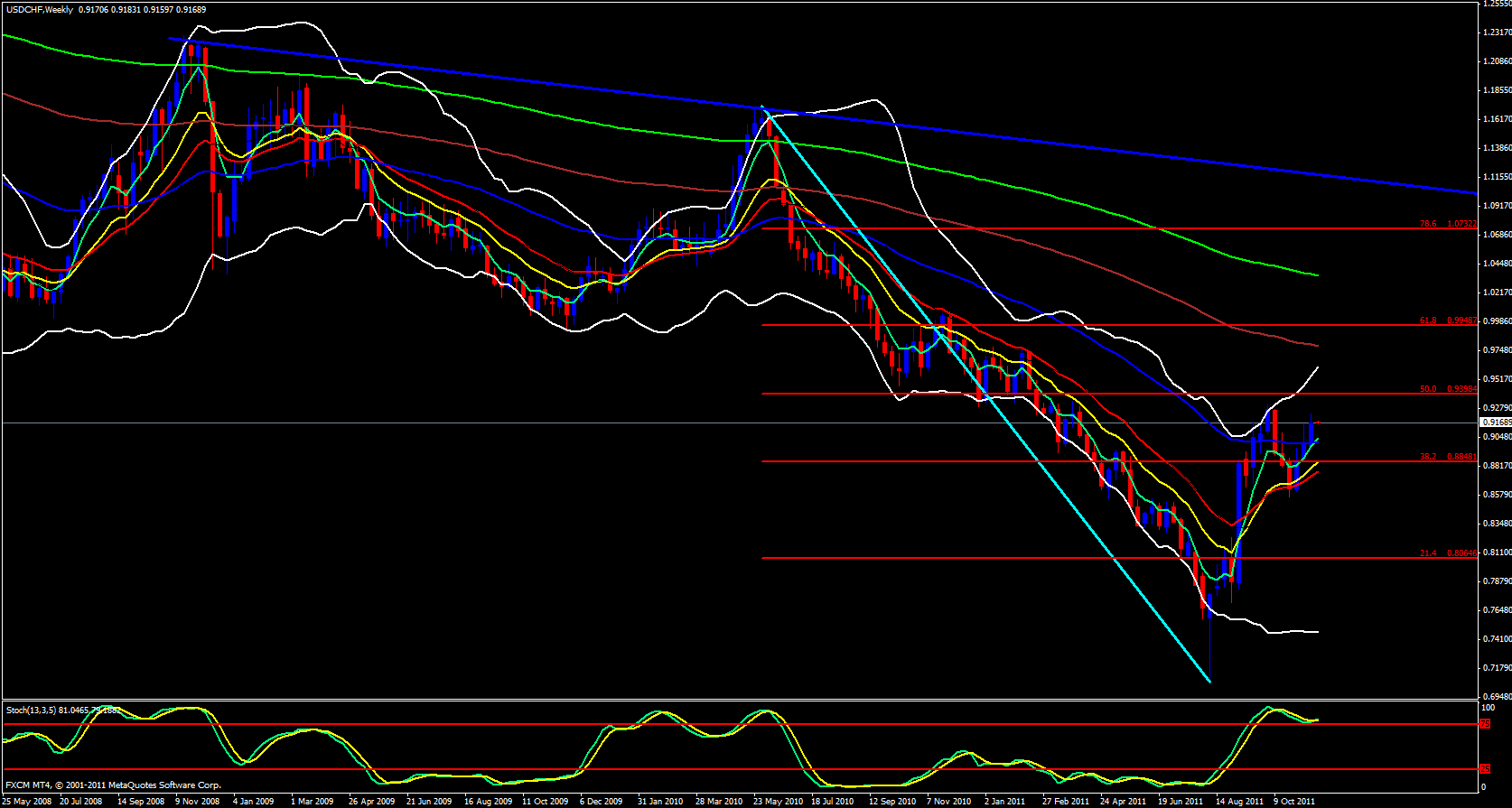 USD/CHF Weekly USD/CHF Weekly