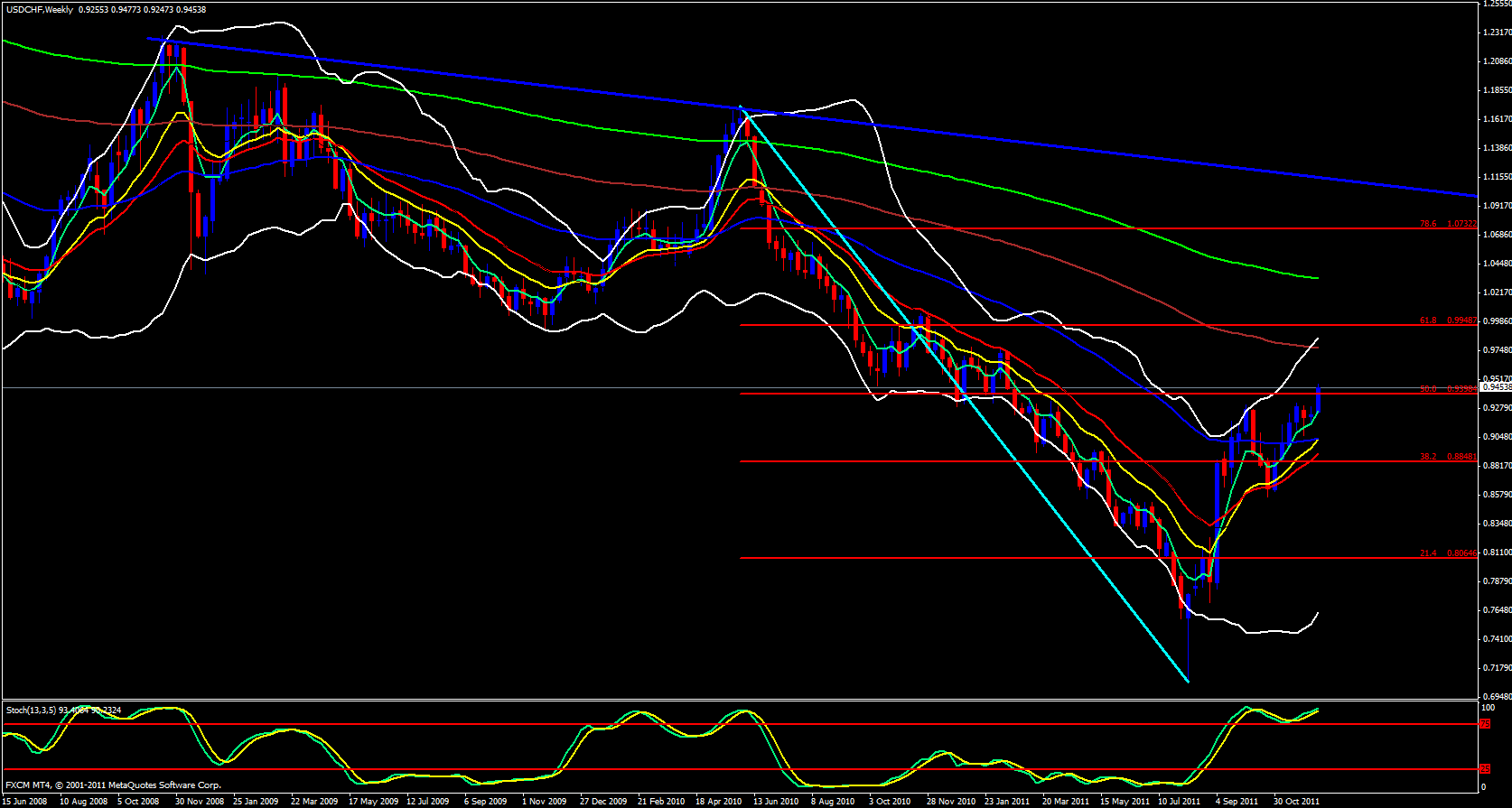 USD/CHF Weekly 12/14/11 USD/CHF Weekly 12/14/11