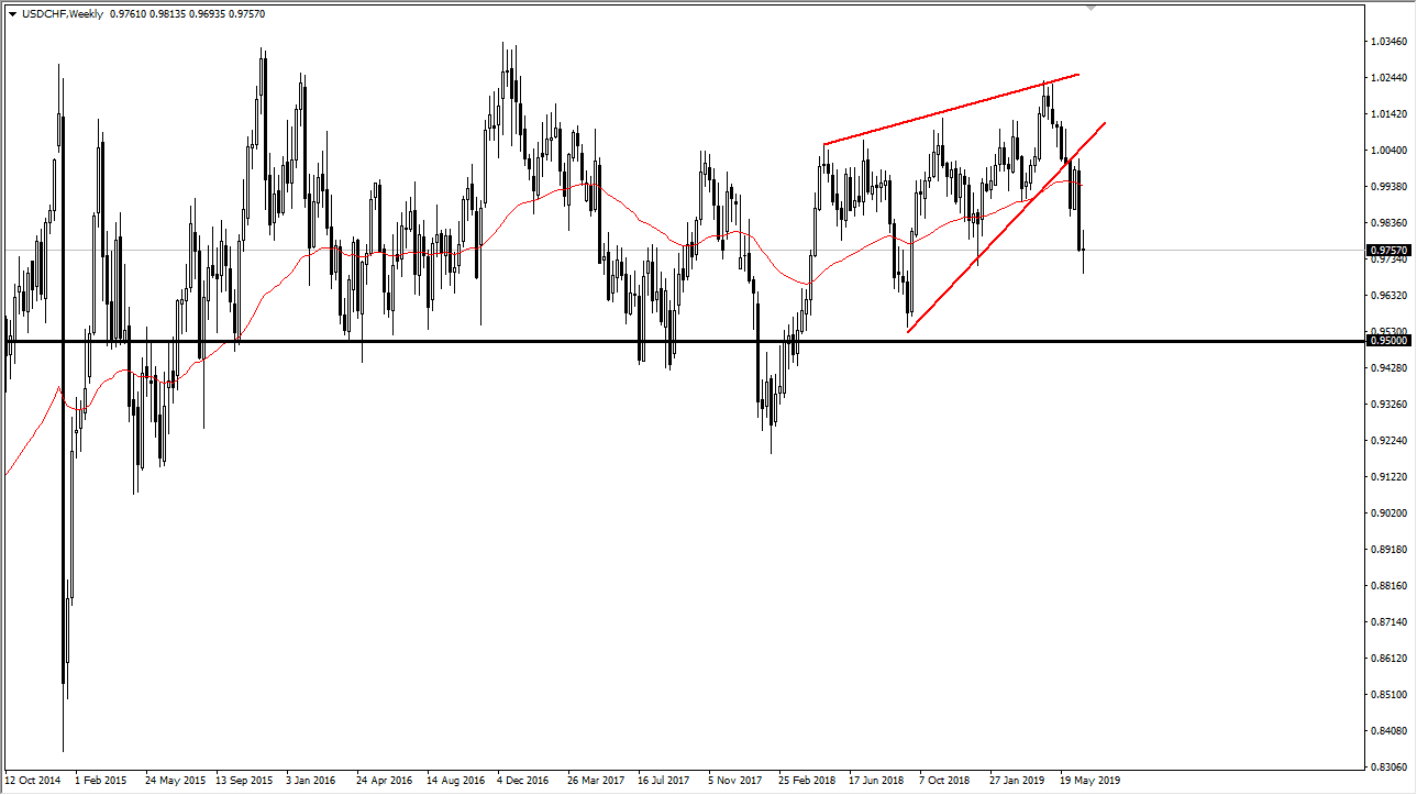 usdchf
