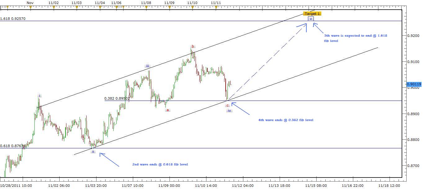USD/CHF Hourly USD/CHF Hourly