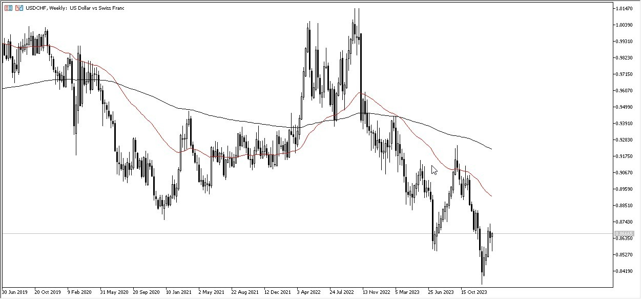 USD/CHF: Pares en Foco 05/02 Gráfico | DailyForex.com USD/CHF: Pares en Foco 05/02 Gráfico | DailyForex.com