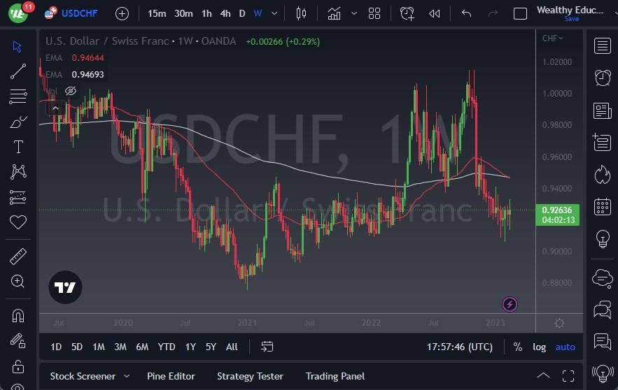 Pronóstico Semanal del USD/CHF Pronóstico Semanal del USD/CHF