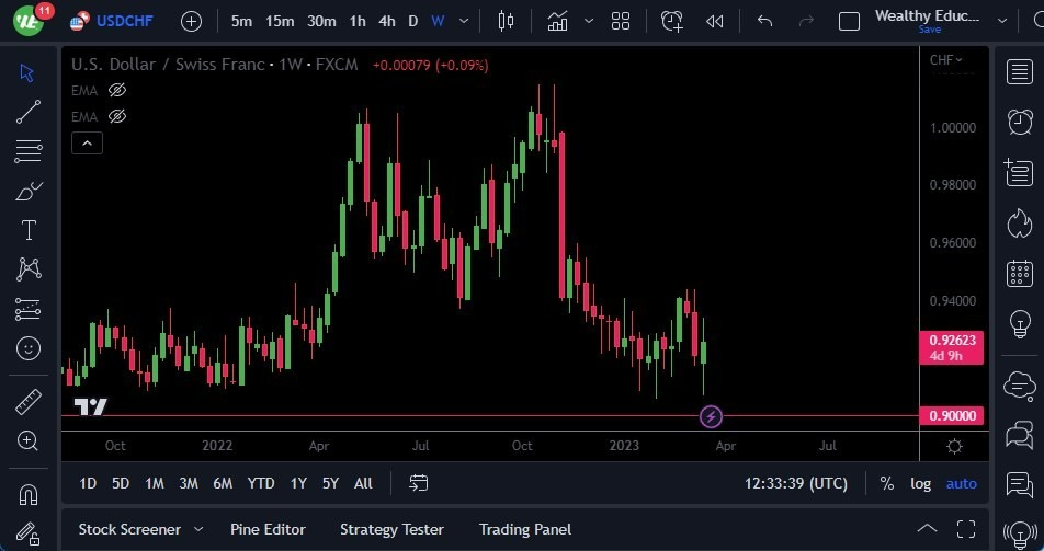 Gráfico del Semanal USD/CHF Gráfico del Semanal USD/CHF