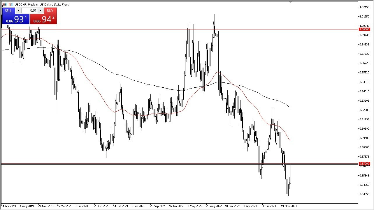 USD/CHF Hoy: Pronóstico 22/01 Gráfico | DailyForex.com USD/CHF Hoy: Pronóstico 22/01 Gráfico | DailyForex.com