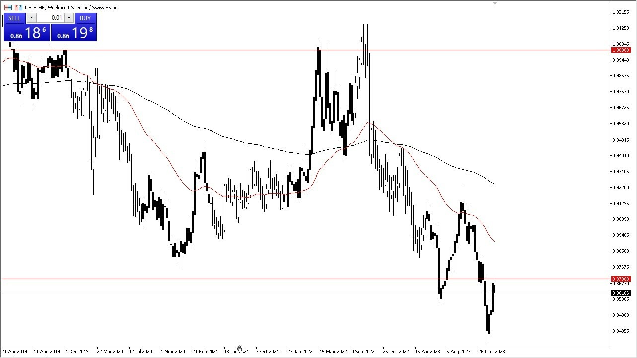 USD/CHF: Pares en Foco 28/01 Gráfico | DailyForex.com