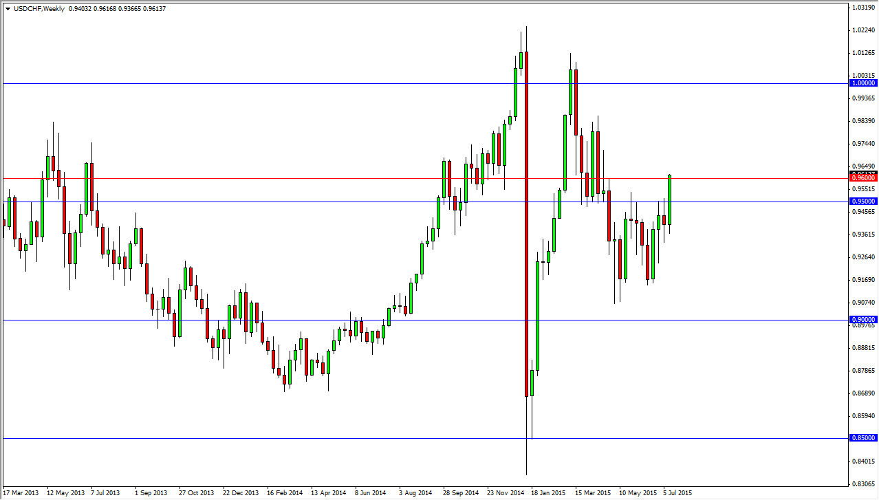USD/CHF Haftalık Grafik - 20 Temmuz 2015 USD/CHF Haftalık Grafik - 20 Temmuz 2015