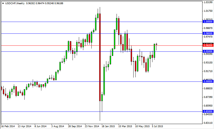USD/CHF Haftalık Grafik - 27Temmuz 2015 USD/CHF Haftalık Grafik - 27Temmuz 2015