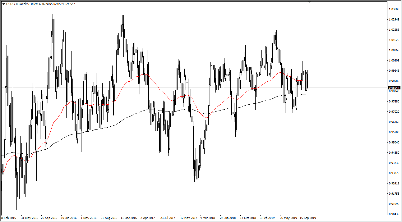 الرسم البياني لزوج الدولار الأمريكي/الفرنك السويسري الرسم البياني لزوج الدولار الأمريكي/الفرنك السويسري