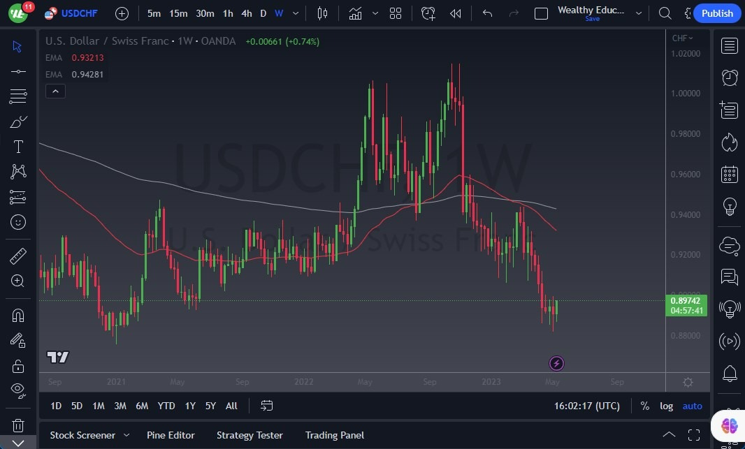USD/CHF Semana del 15 de Mayo 2023 USD/CHF Semana del 15 de Mayo 2023