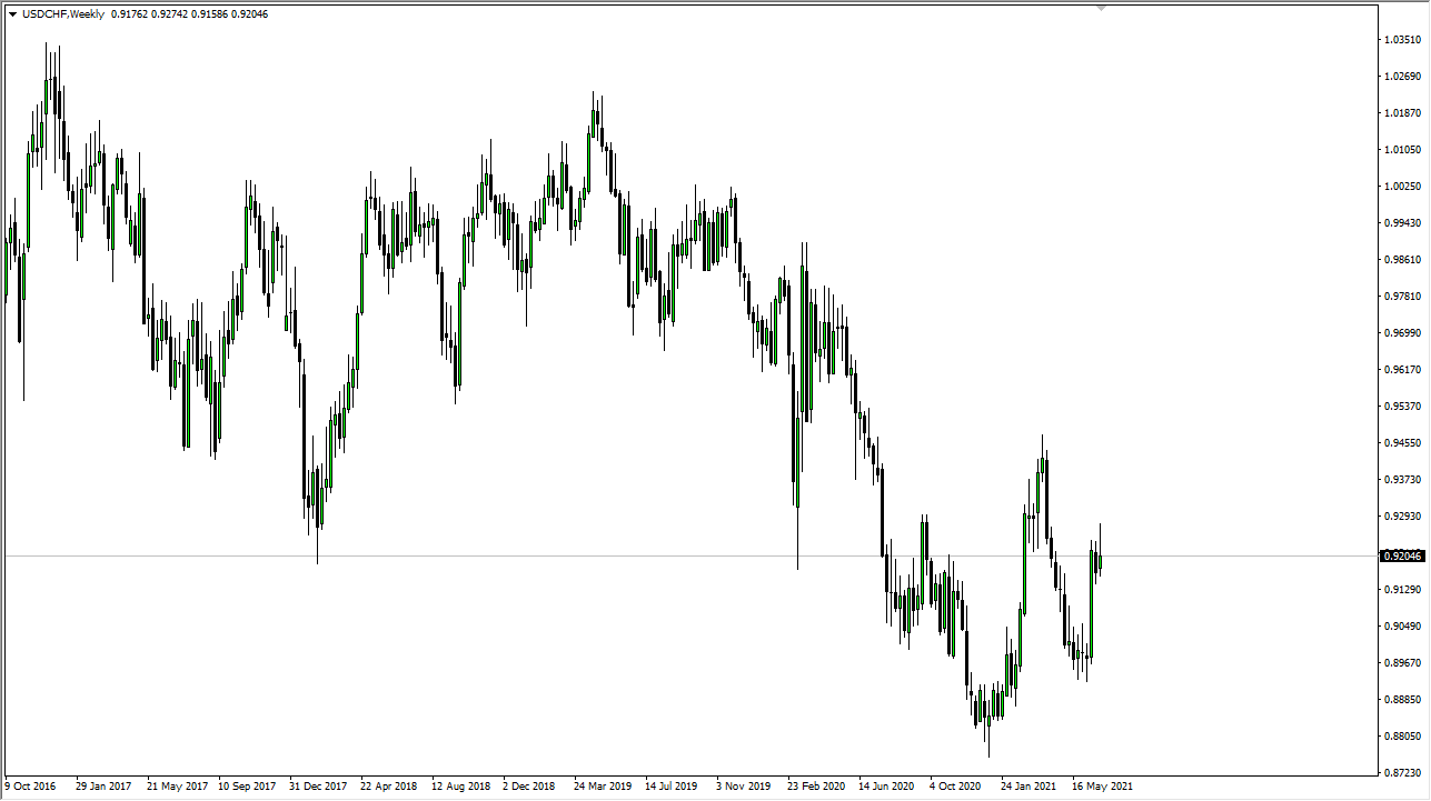USD/CHF Weekly USD/CHF Weekly