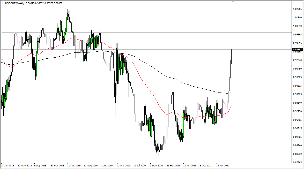 USD/CHF Weekly Chart