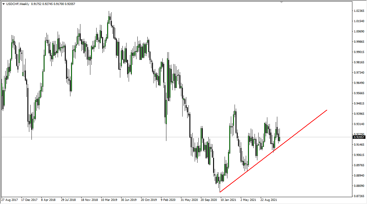 USD/CHF Weekly Chart USD/CHF Weekly Chart