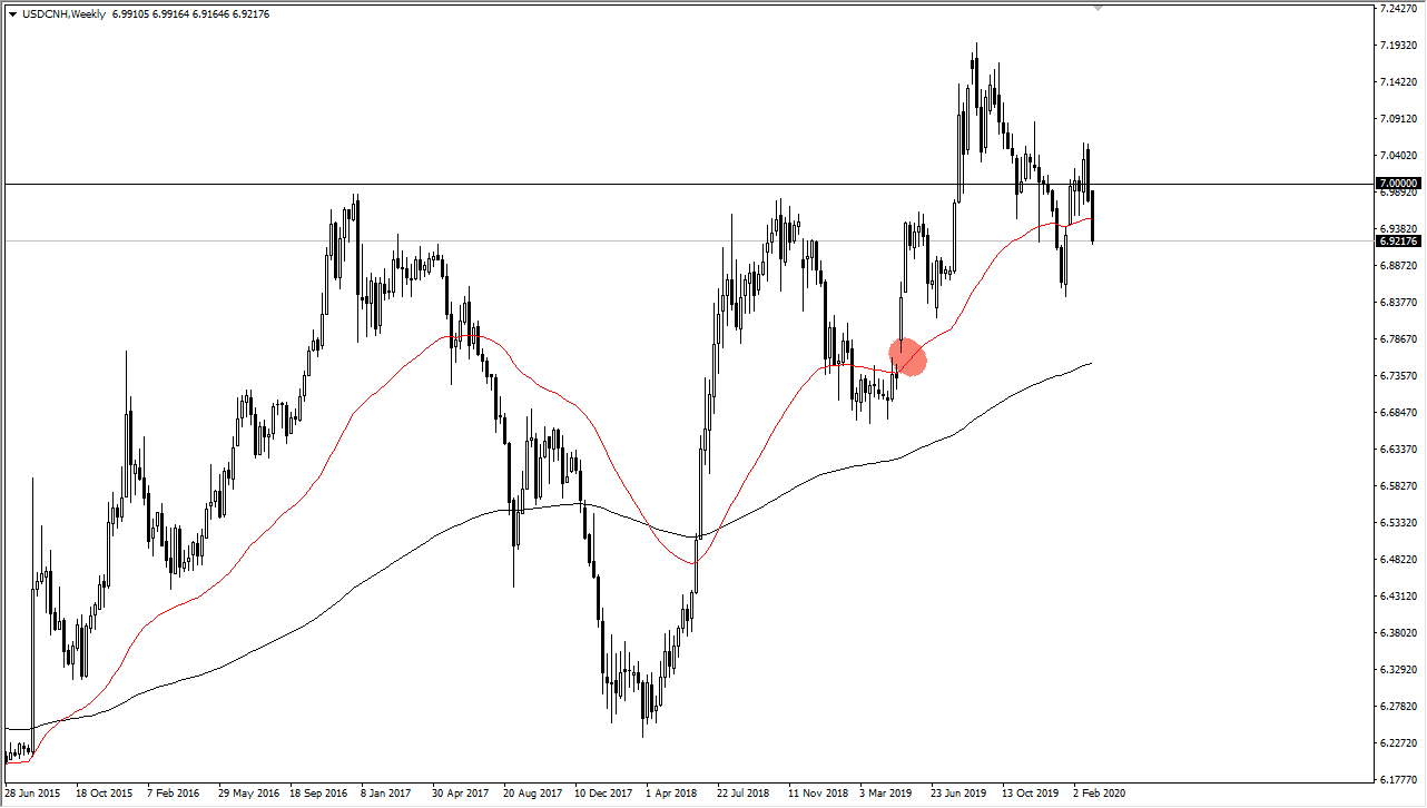 الرسم البياني الشهري لزوج الدولار الأمريكي/اليوان الصيني