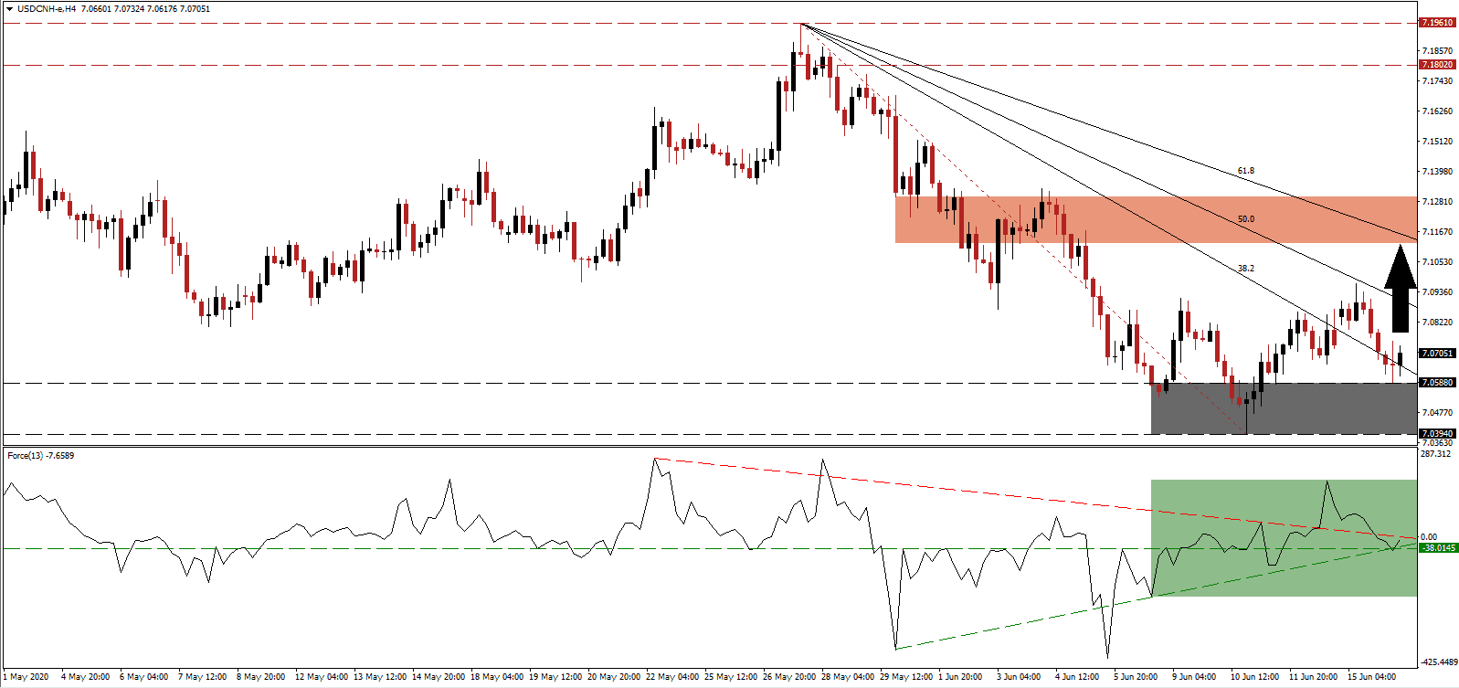 الرسم البياني لزوج الدولار الأمريكي-اليوان الصيني الرسم البياني لزوج الدولار الأمريكي-اليوان الصيني