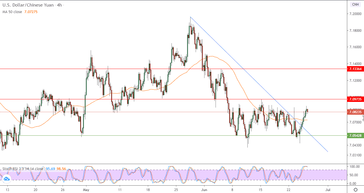 الرسم البياني لارع ساعات لزوج الدولار مقابل الين الياباني الرسم البياني لارع ساعات لزوج الدولار مقابل الين الياباني