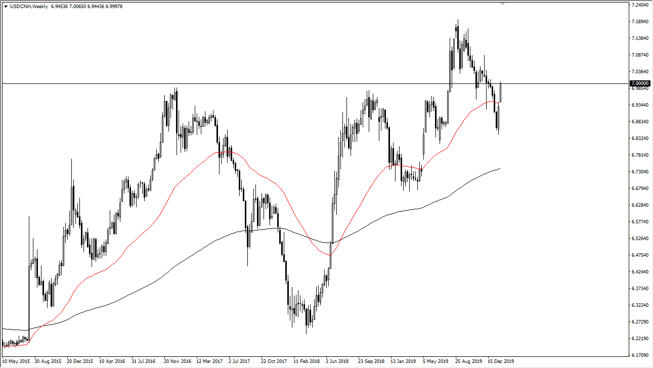 زوج الدولار الأمريكي/اليوان الصيني زوج الدولار الأمريكي/اليوان الصيني
