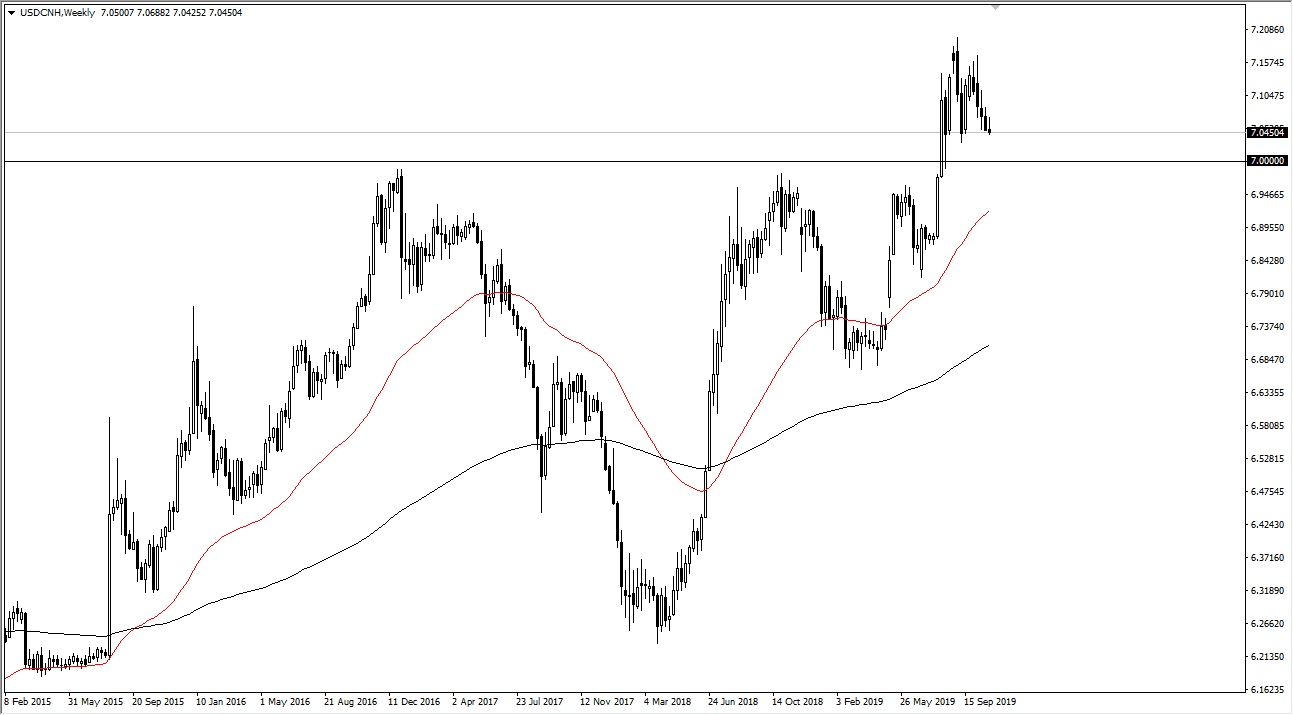 Pronóstico del USD/CNH Pronóstico del USD/CNH