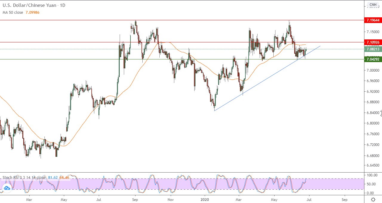 الرسم البياني للدولار الامريكي مقابل الين الصيني الرسم البياني للدولار الامريكي مقابل الين الصيني