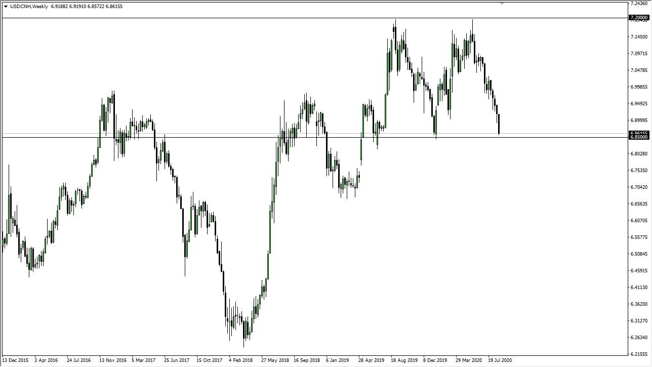الرسم البياني للدولار الامريكي مقابل اليون الصيني الرسم البياني للدولار الامريكي مقابل اليون الصيني