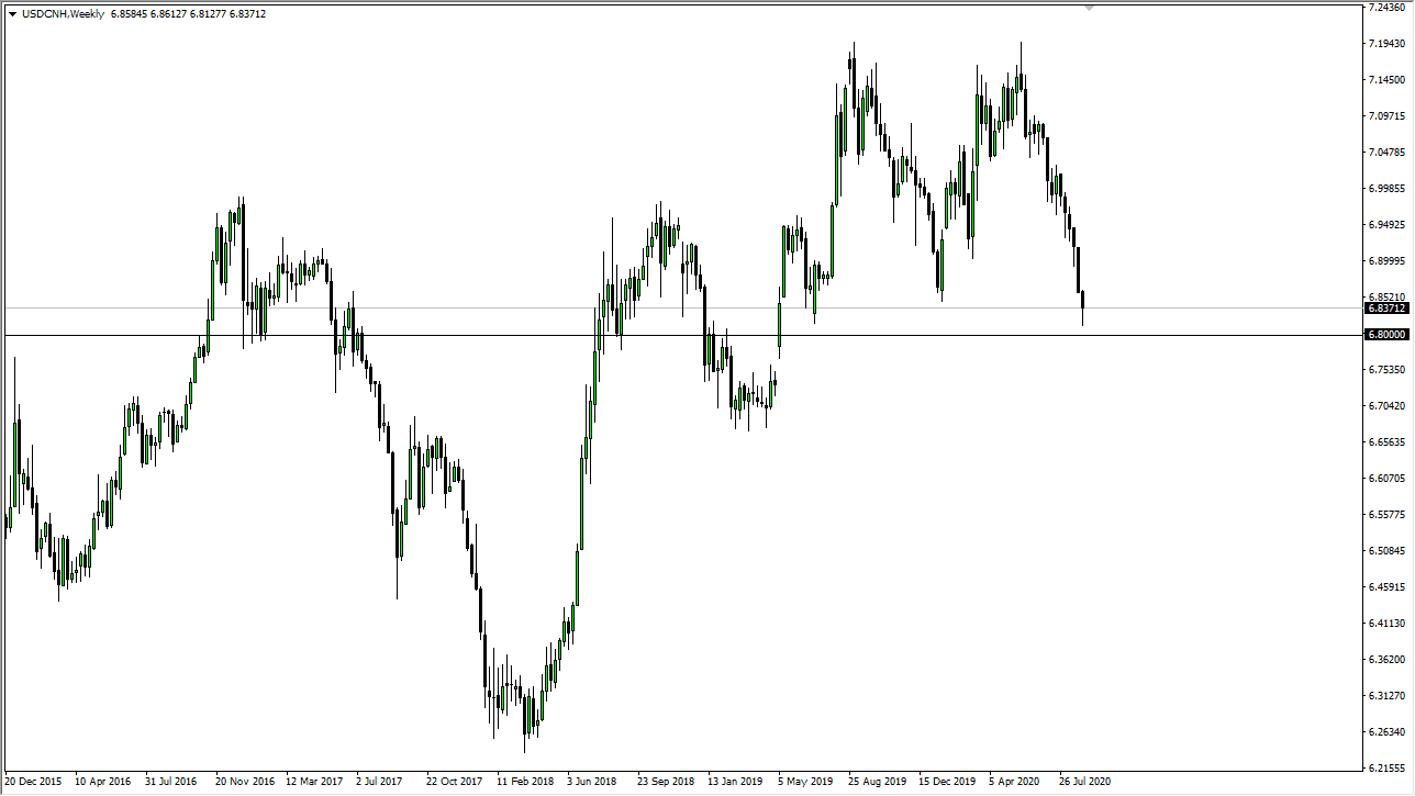الرسم البياني لزوج الدولار الامريكي مقابل اليوان الصيني الرسم البياني لزوج الدولار الامريكي مقابل اليوان الصيني