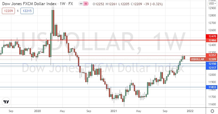 الرسم البياني الأسبوعي لمؤشر الدولار الأمريكي الرسم البياني الأسبوعي لمؤشر الدولار الأمريكي
