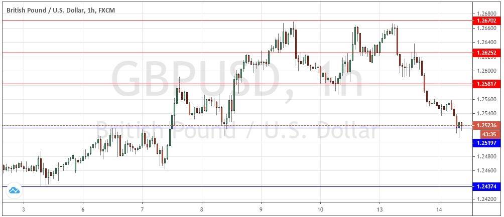 الرسم البياني لزوج الجنيه الاسترليني والدولار الامريكي الرسم البياني لزوج الجنيه الاسترليني والدولار الامريكي