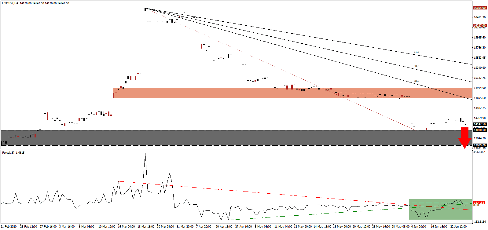 الرسم البياني لزوج العملات الدولار الأمريكيالروبية الإندونيسية الرسم البياني لزوج العملات الدولار الأمريكيالروبية الإندونيسية