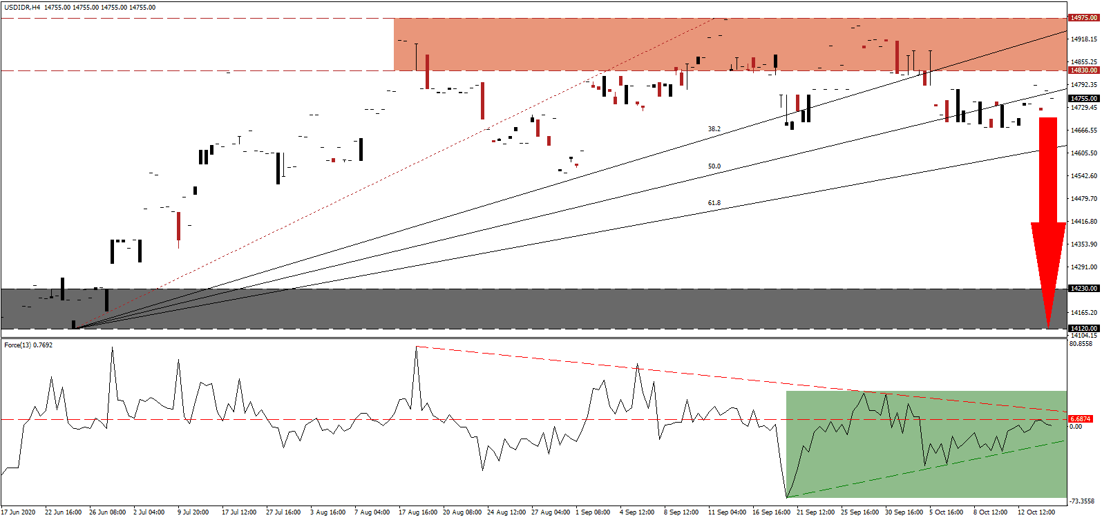 الرسم البياني زوج الدولار الأمريكي/الروبية الإندونيسية الرسم البياني زوج الدولار الأمريكي/الروبية الإندونيسية