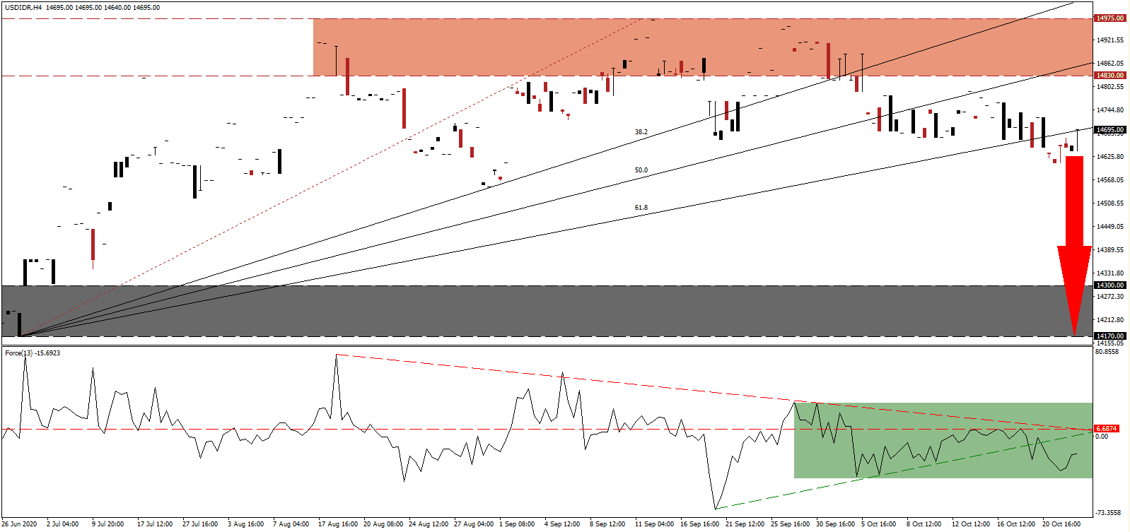 الرسم البياني اليومي لزوج الدولار الامريكي مقابل الروبية الهندية الرسم البياني اليومي لزوج الدولار الامريكي مقابل الروبية الهندية