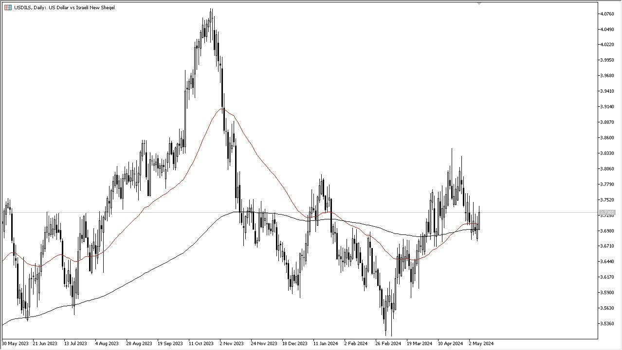 USD/ILS Hoy: Pronóstico 10/05 Gráfico | DailyForex.com