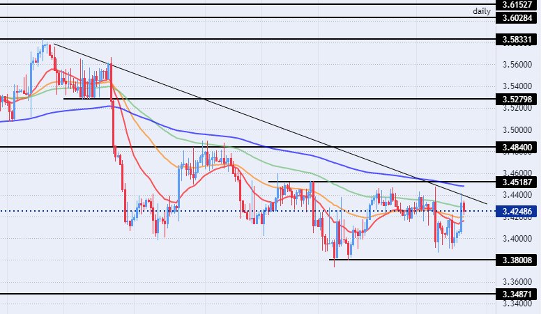 الرسم البياني للدولار الأمريكي مقابل الشيكل الرسم البياني للدولار الأمريكي مقابل الشيكل