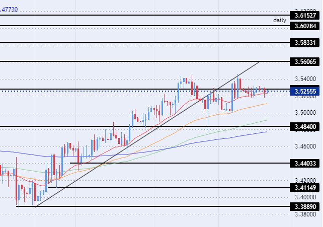 الرسم البياني للدولار الأمريكي مقابل الشيكل