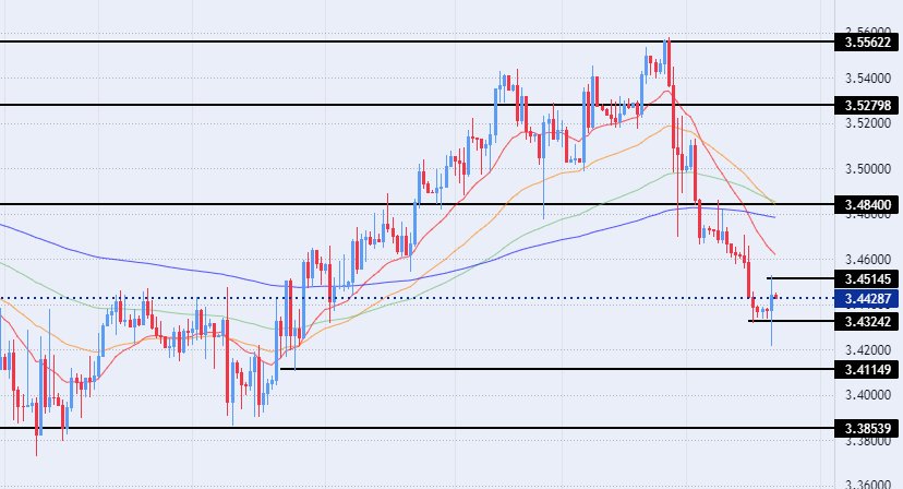 الرسم البياني للدولار الأمريكي مقابل الشيكل الرسم البياني للدولار الأمريكي مقابل الشيكل