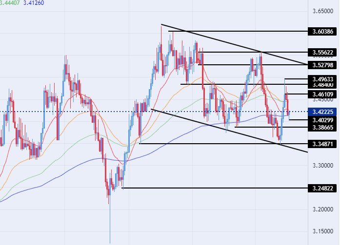 الرسم البياني للدولار الأمريكي مقابل الشيكل الرسم البياني للدولار الأمريكي مقابل الشيكل