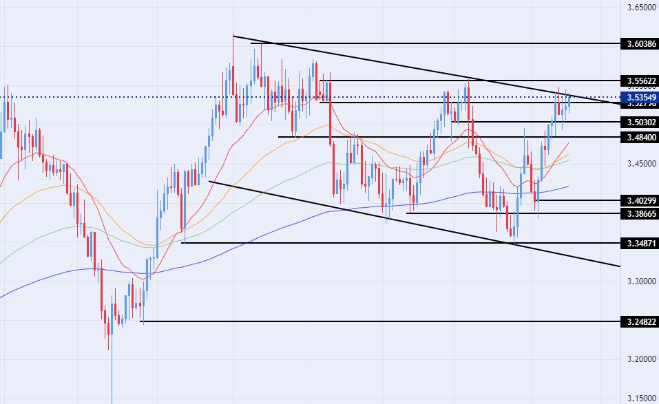 الرسم البياني للدولار الأمريكي مقابل الشيكل الرسم البياني للدولار الأمريكي مقابل الشيكل