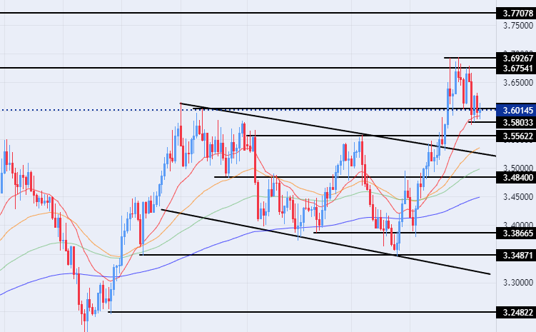 الرسم البياني للدولار الأمريكي مقابل الشيكل الرسم البياني للدولار الأمريكي مقابل الشيكل