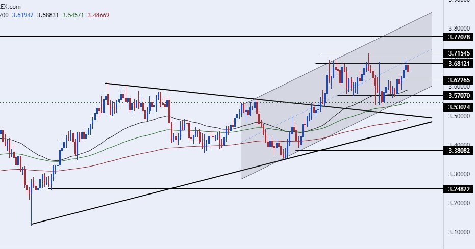 الرسم البياني للدولار الأمريكي مقابل الشيكل