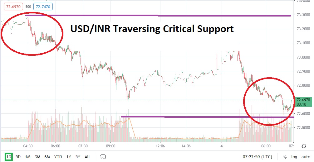 USD/INR chart USD/INR chart