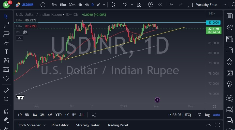 Pronóstico del USD/INR 