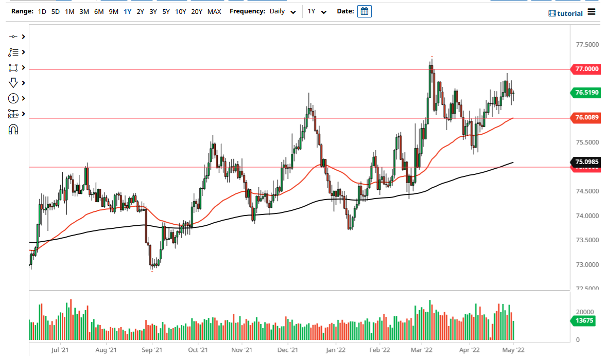 Pronóstico del USD/INR